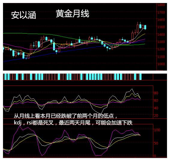 安以涵：11.27昨晚黄金为何暴涨暴跌，黄金还会涨吗？