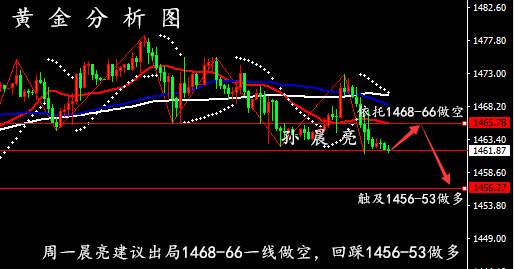 孙晨亮：11.23/224黄金原油下周走势分析，周一行情精准预测