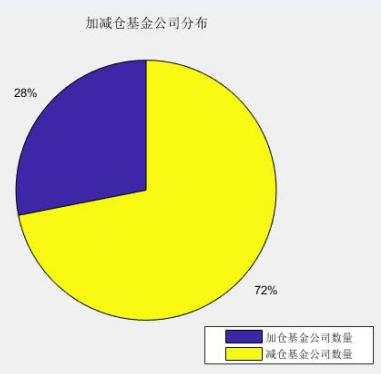 超7成公募砸出“11.22惨案”！明天外资扩容，会重蹈覆辙吗？