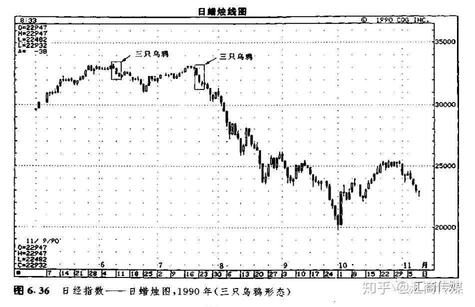 日本蜡烛图系列（15）— “三只乌鸦及反击线形态”