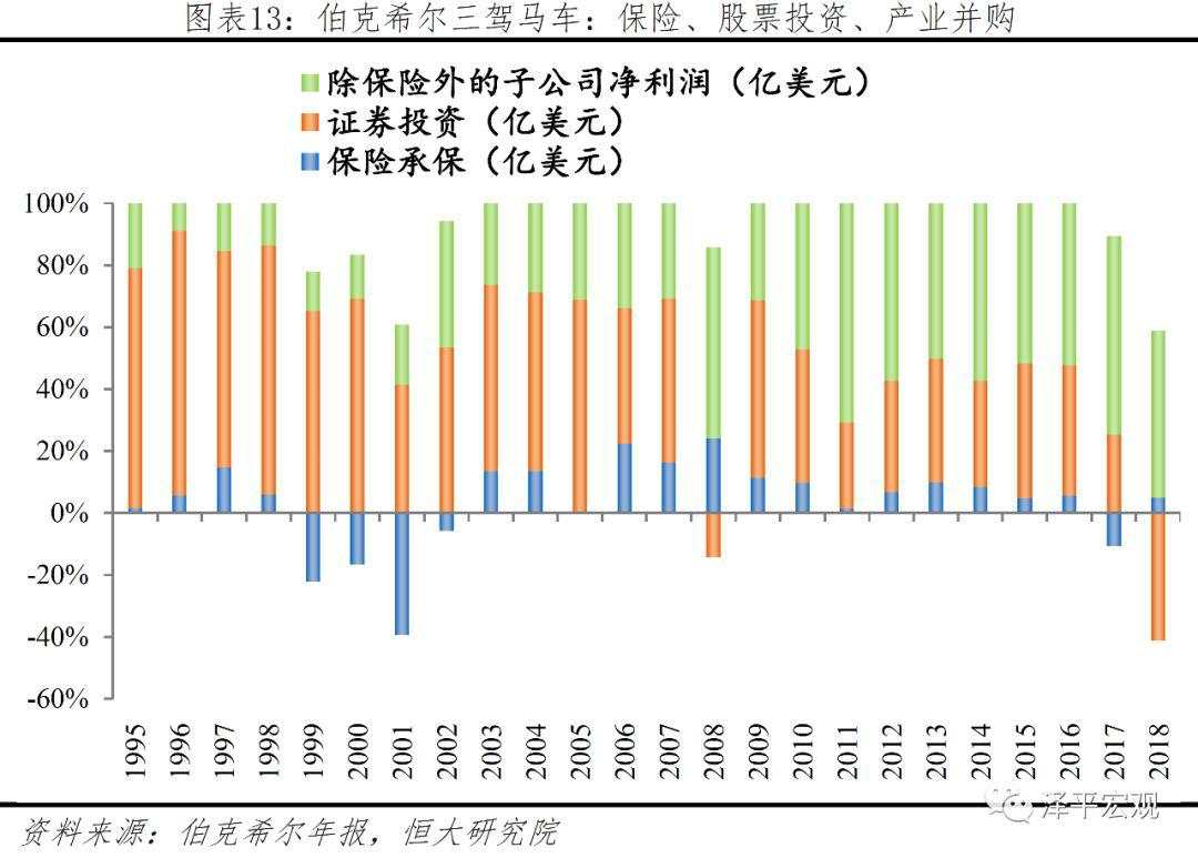 解码伯克希尔股神巴菲特的成功之道