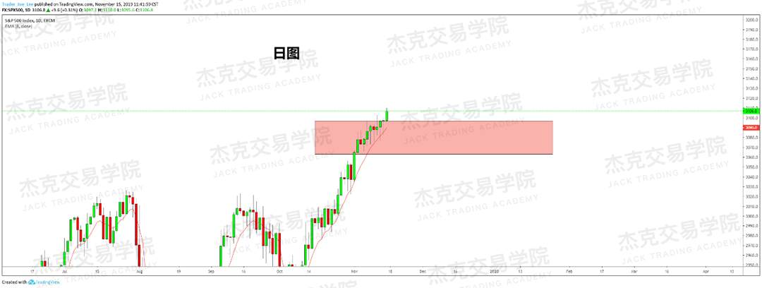 11月15日 策略研报 黄金/原油/英镑/欧元/美日/澳元/标普