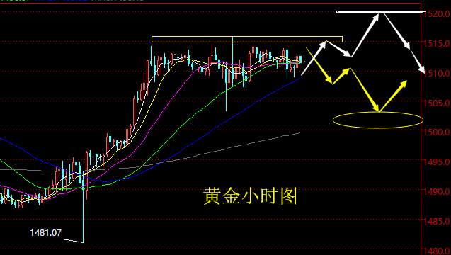 老黑策略：11.4晚盘黄金分析策略
