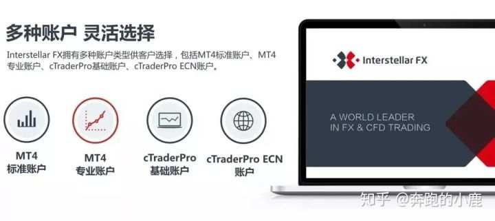 Interstellar FX星际，做交易的最佳选择