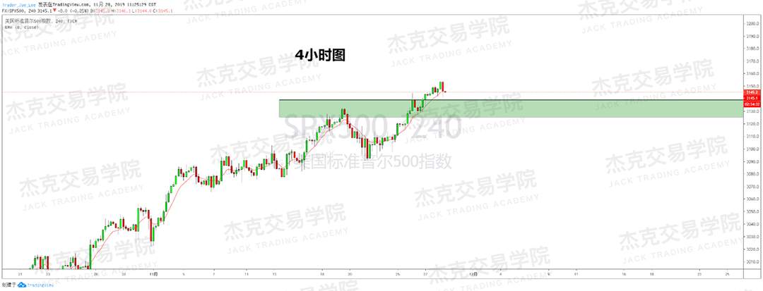 11月28日 策略研报 黄金/原油/英镑/欧元/美日/澳元/标普