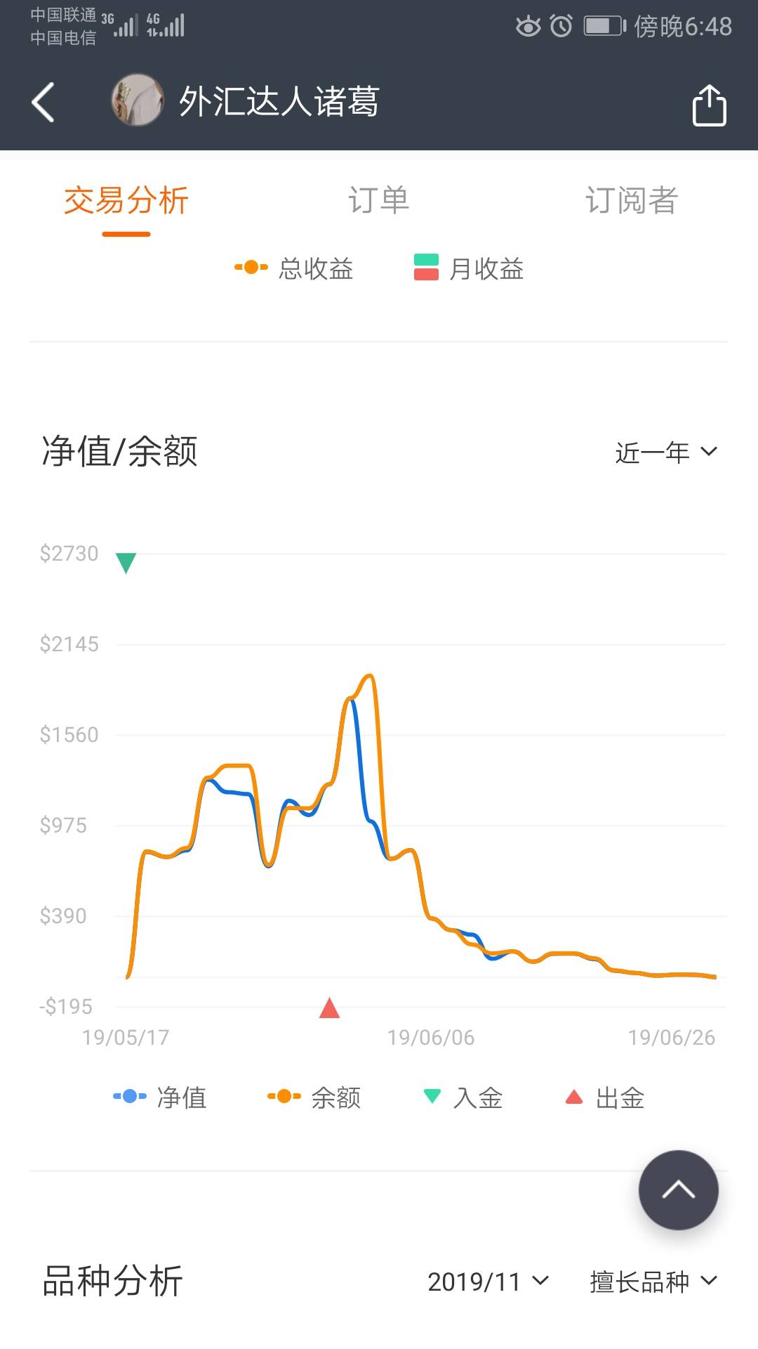 feed image