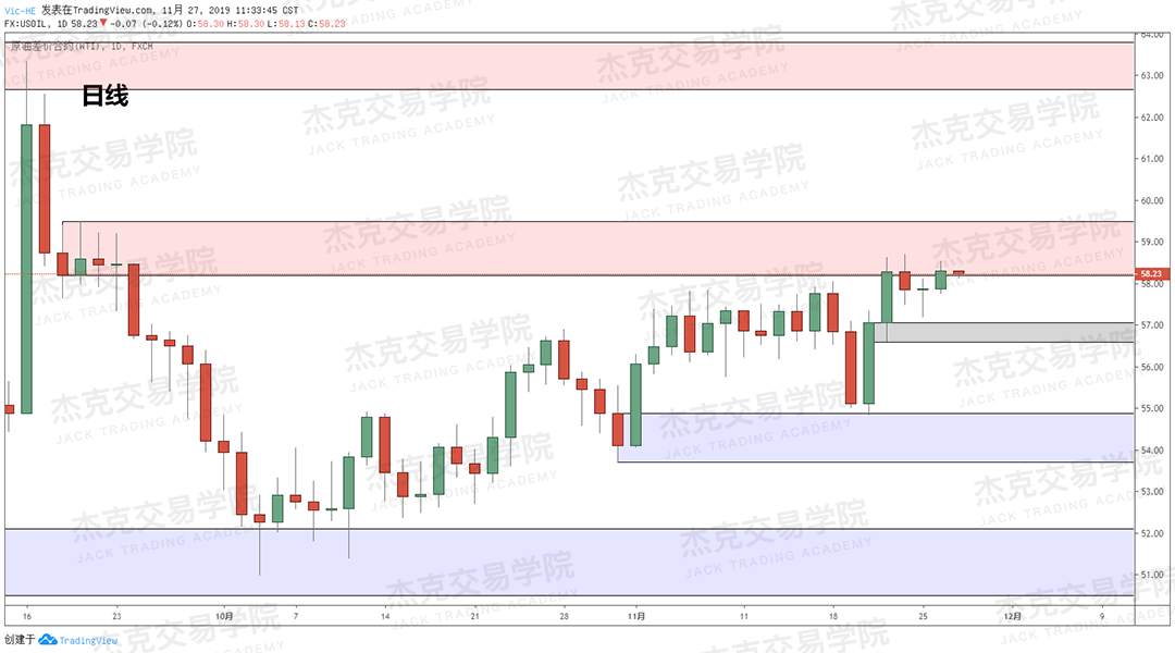 11月27日 策略研报 黄金/原油/英镑/欧元/美日/澳元/标普