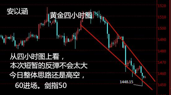 安以涵：11.12黄金昨晚下探1450，今日早间行情分析
