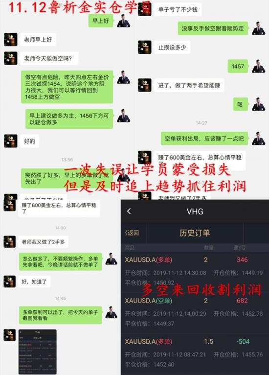 鲁析金：今日50多次做多成功获利，晚间黄金走势分析