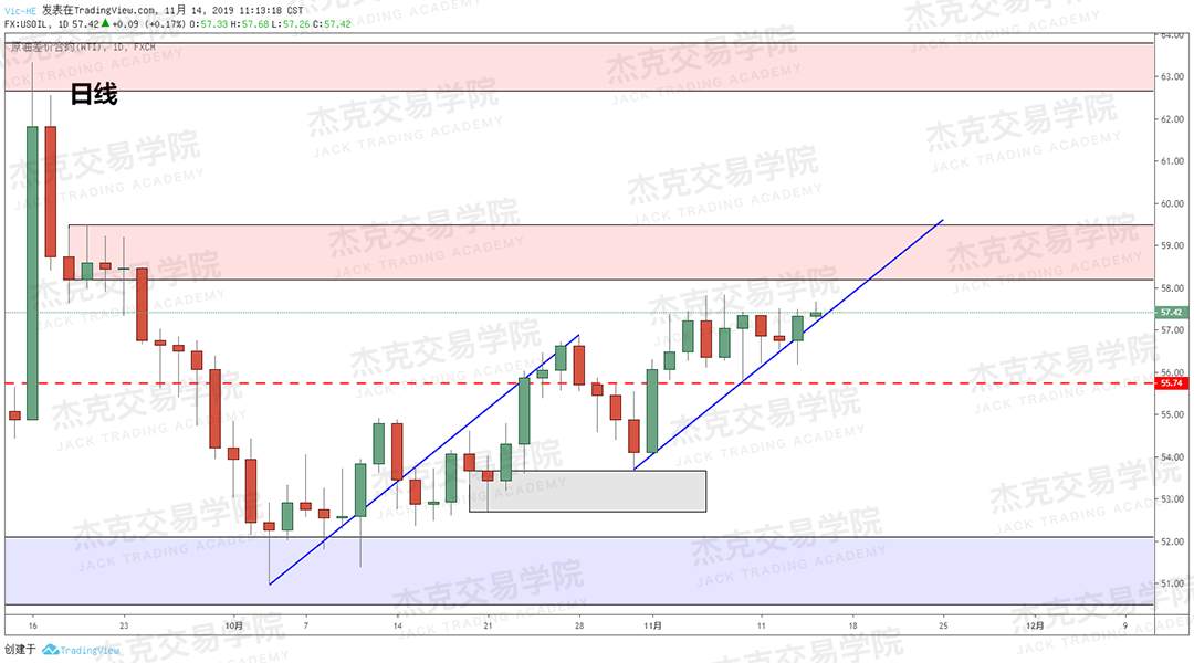 11月14日 策略研报 黄金/原油/英镑/欧元/美日/澳元/标普