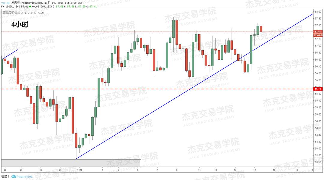 11月14日 策略研报 黄金/原油/英镑/欧元/美日/澳元/标普