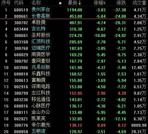 超7成公募砸出“11.22惨案”！明天外资扩容，会重蹈覆辙吗？