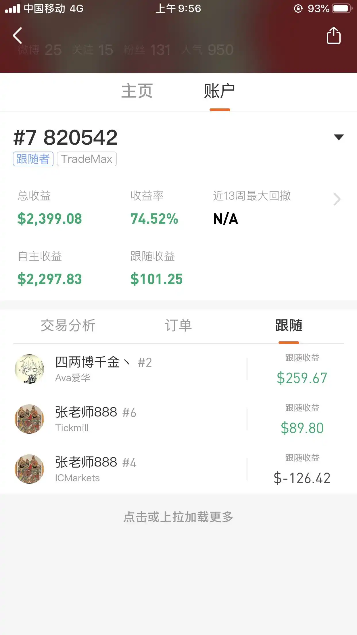 feed image