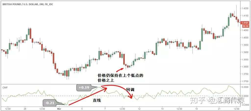 这是一个胜率高达77%的交易策略：请点击领取！