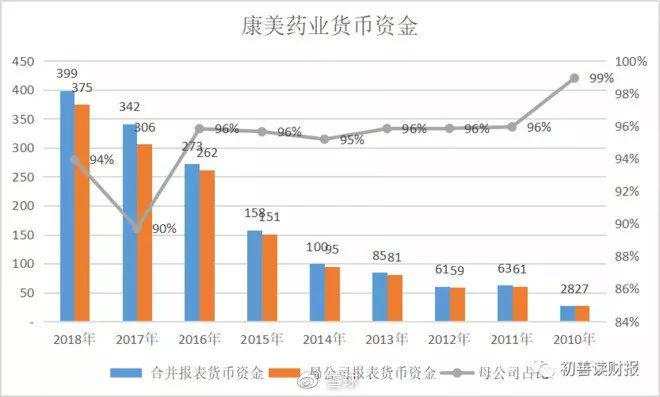 炒股必备：如何识别财务造假？