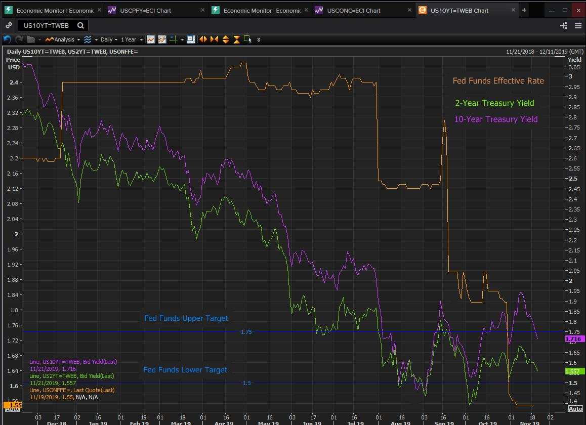 FOMC minutes dash hope for future rate cuts, trade deal worries send equities plunging