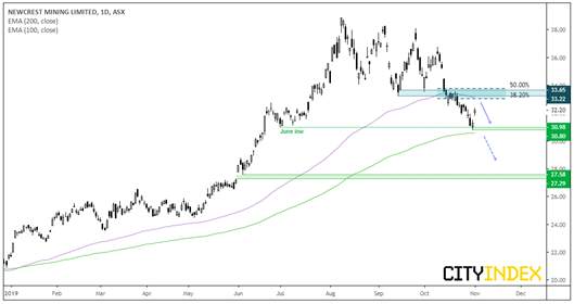 嘉盛集团：黄金价格有望创下新高，但选择直接冲高还是先蓄势？