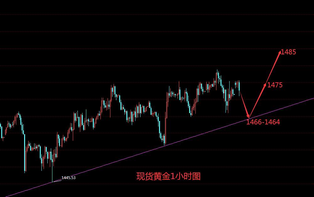 鹰眼谈金：11.21黄金原油回调继续多 美联储携手EIA助涨蓄势待发