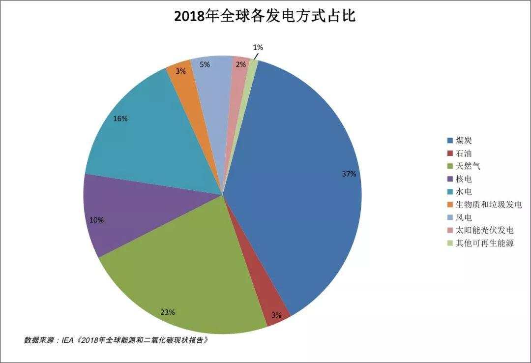 特斯拉三死三生，“中国门徒”蔚来能否逆风翻盘？