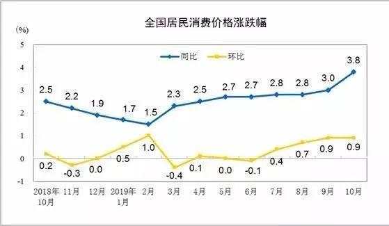 时寒冰：中国股市，太需要一波上涨了！