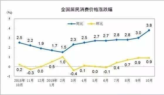 时寒冰:中国股市,太需要一波上涨了!