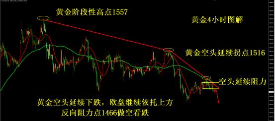 凌佳言：11.25黄金不要怂接着空，欧盘黄金走势分析