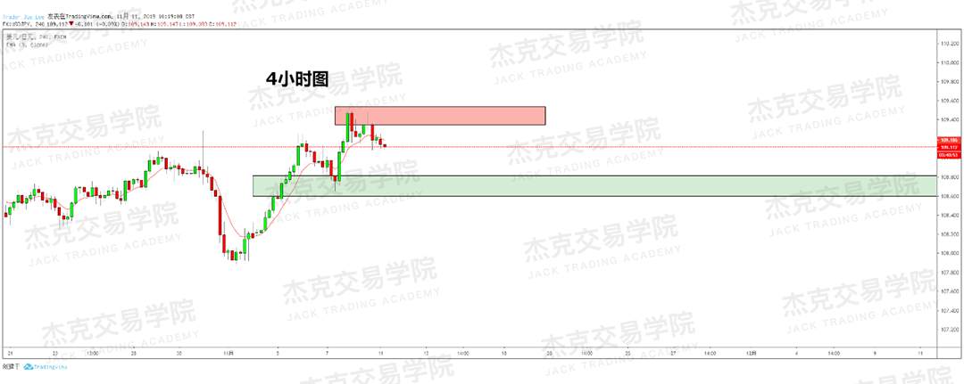 11月11日 策略研报