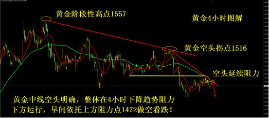 凌佳言：11.12黄金反弹结束，今天黄金还会涨吗？