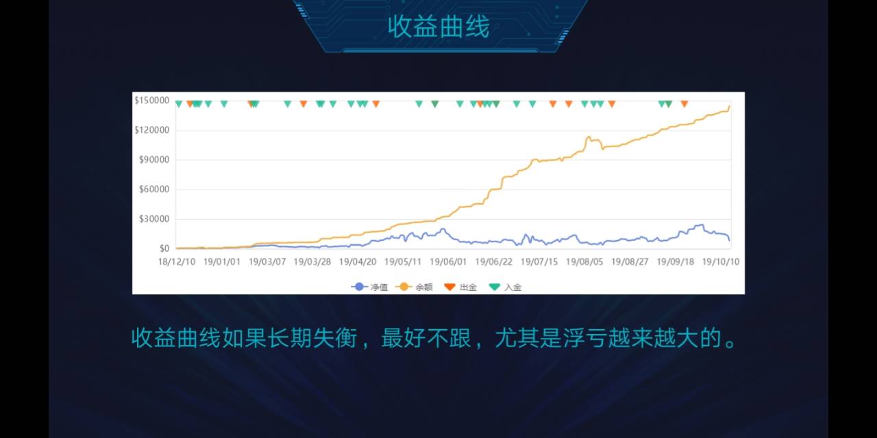 【正式稿】线上分享会之【跟随防坑指南，如何避开那些交易员？】