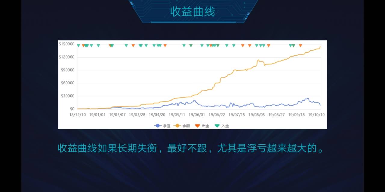 分享会文字总结