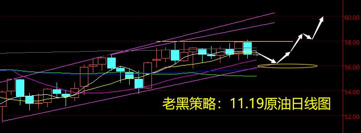 老黑策略：11.19原油分析策略