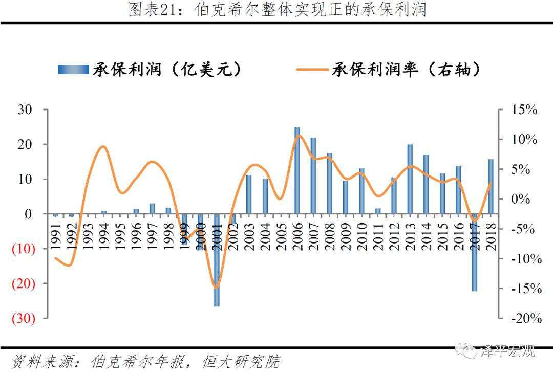 解码伯克希尔股神巴菲特的成功之道