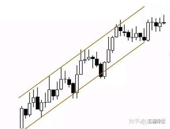 一名裸K交易者分享:通道理论在实战交易中的几个方法