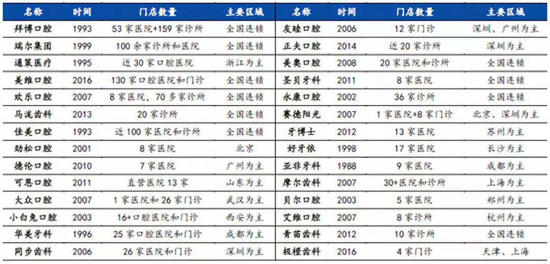 通策医疗陷规模成长困境，过度依赖浙江区域市场