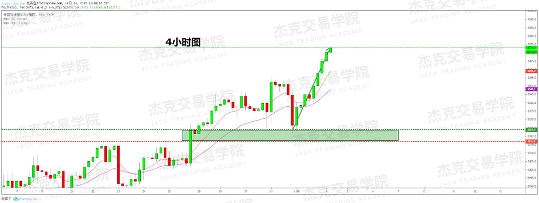 11月4日策略研报