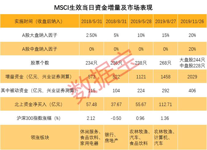 太诡异！​发生了什么？​A股最后一分钟竟然被砸盘了300亿！