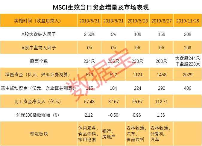 太诡异！​发生了什么？​A股最后一分钟竟然被砸盘了300亿！