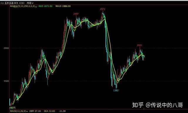破解外汇交易规则,实现稳定盈利(五)空间转换