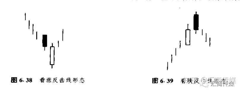 日本蜡烛图系列(15)— “三只乌鸦及反击线形态”