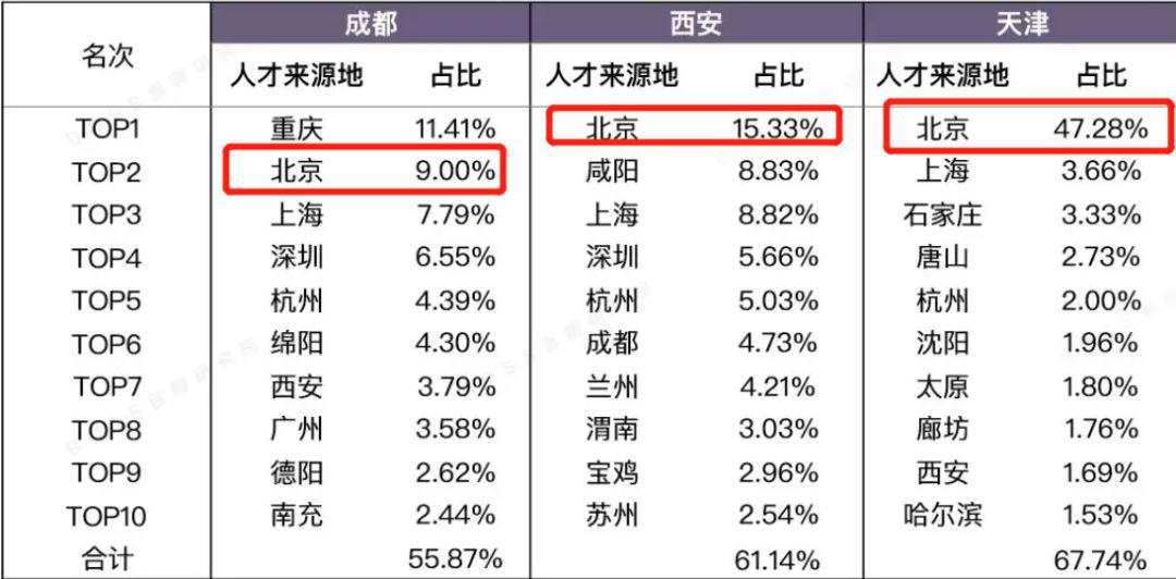 难以置信！90%的房子降价！向全国“输血”！北京彻底变了！
