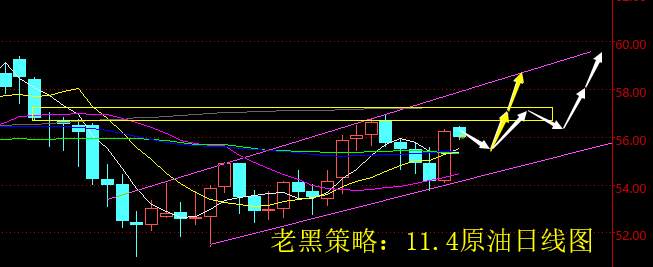 老黑策略：11.4原油分析策略