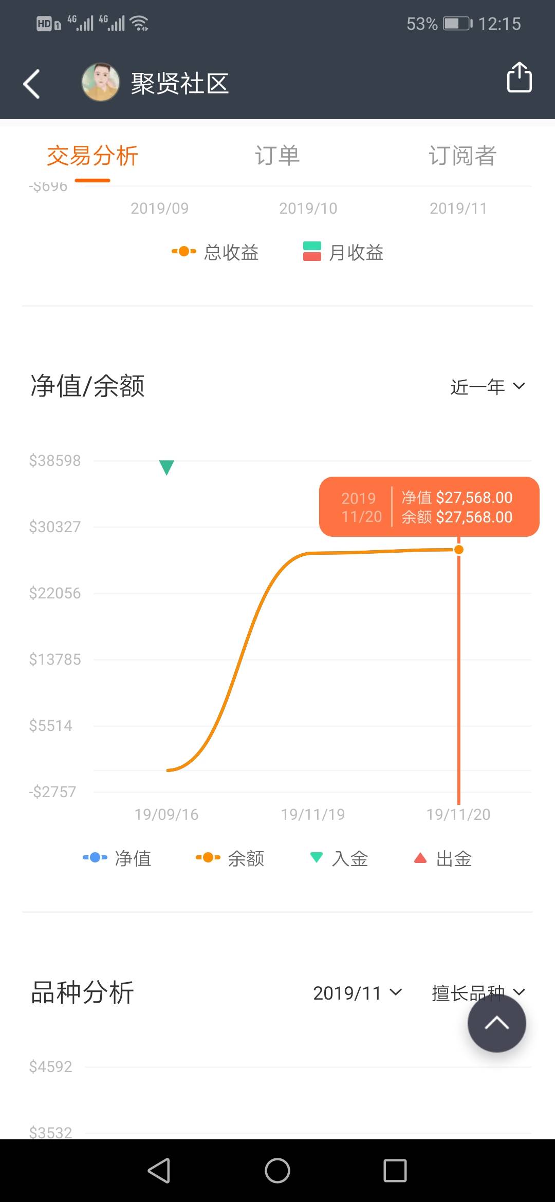 重叠 看不到 余额 净值