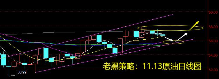 老黑策略：11.13原油分析策略
