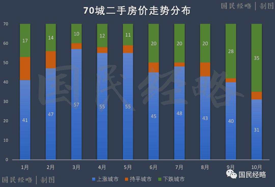 悬念揭晓！楼市利率首度下降，意味着什么？