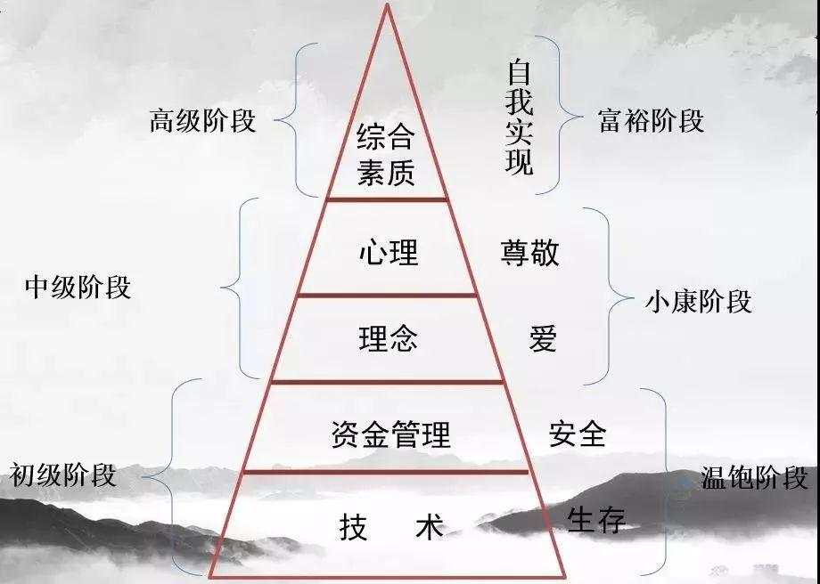 10大期货交易方法总结，见证我13年期货投资成长之路！