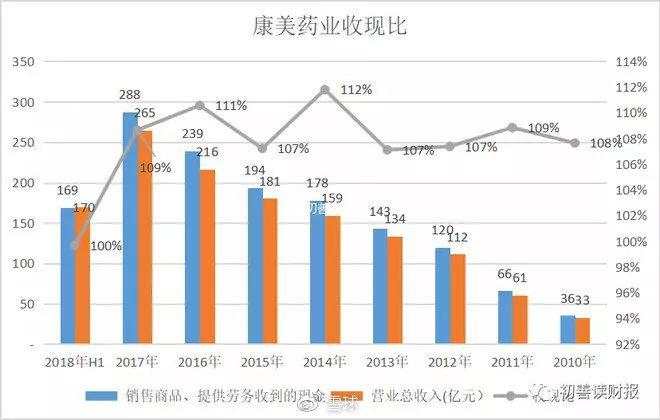 炒股必备：如何识别财务造假？