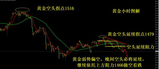 凌佳言：11.25黄金1461空全网公开获利，附黄金后市精准操作策略