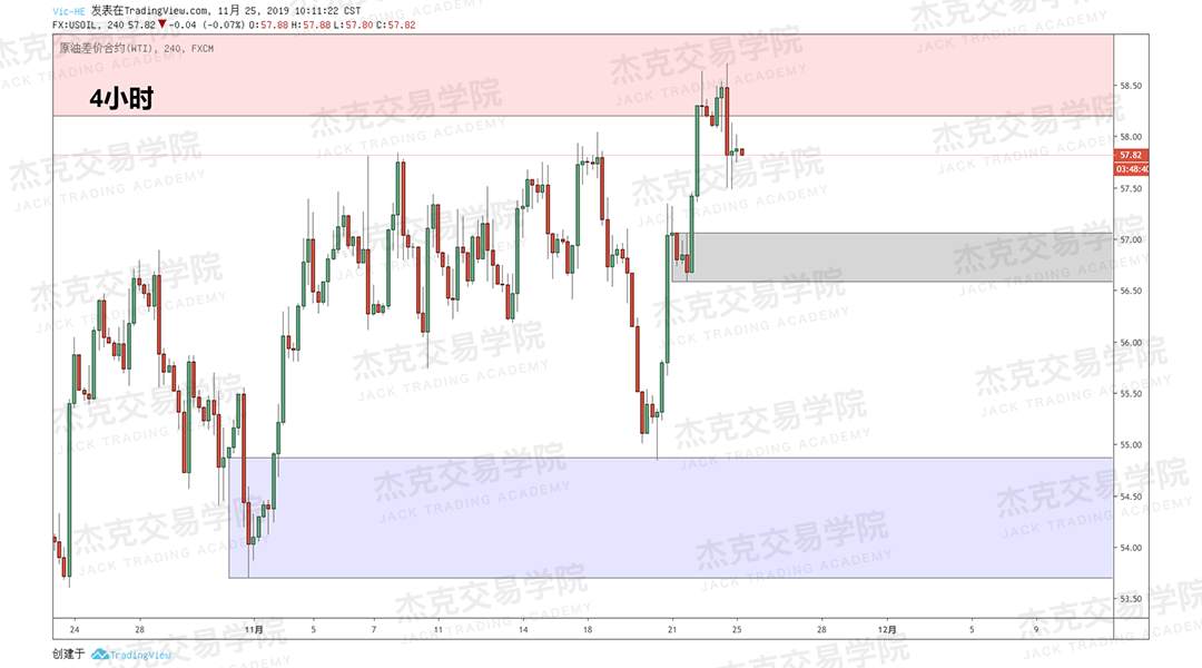 11月25日 策略研报 黄金/原油/英镑/欧元/美日/澳元/标普
