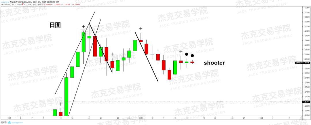 11月14日 策略研报 黄金/原油/英镑/欧元/美日/澳元/标普