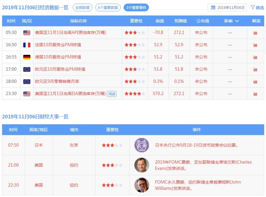 踏浪点神：11.6 恒指黄金原油早盘分析及最新资讯